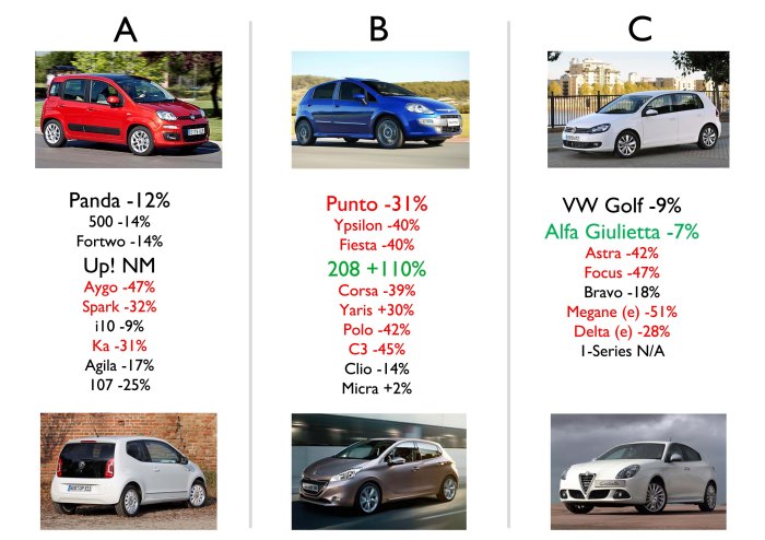 Italy September 2012 2
