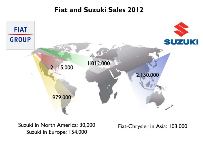 Fiat and Suzuki