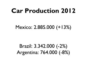 Car Production Mexico 2012