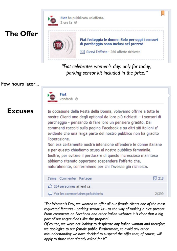 2 hours after the offer was published, there were 266 purchases. However, some hours later they had to apologize for the misunderstanding and there were 399 comments in Facebook. If Fiat wanted to generate controversy, they certainly did, but at the end there were more bad than good things. 
