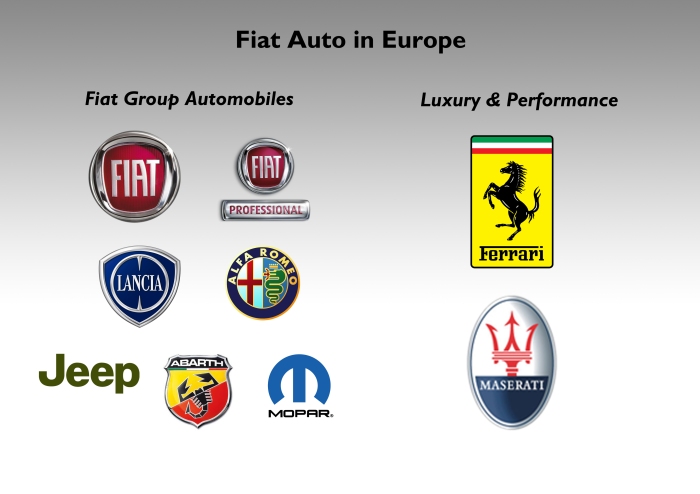 Fiat Auto in Europe