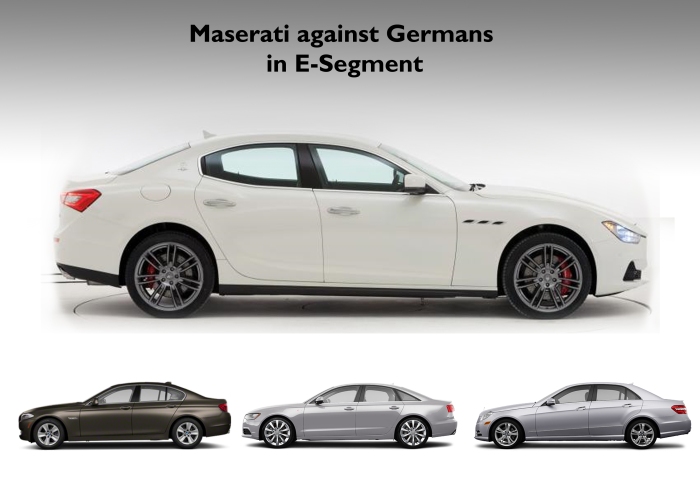 The Ghibli is an example of how Maserati thinks to catch some share in E-Segment against BMW 5-Series, Audi A6, and Mercedes E-Class. The Maserati is suposed to have a higher price than them, as it will be powered by Ferrari engines and the brand wants to keep its ultra premium stamp