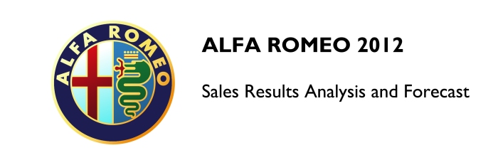 Alfa Romeo 2012 Sales Results