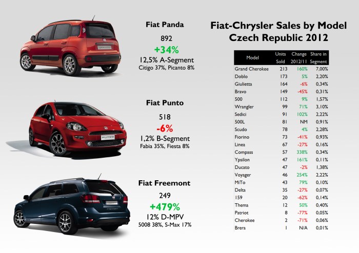 Source: SDA, FGW Data basis