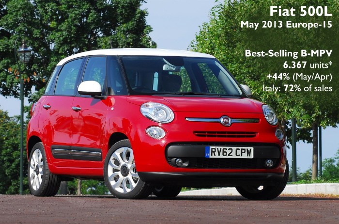 The 500L was Europe's best-selling B-MPV during May 2013 thanks to the good results in Italy. It was the second best result after March 2013. Source: see at the bottom of this post