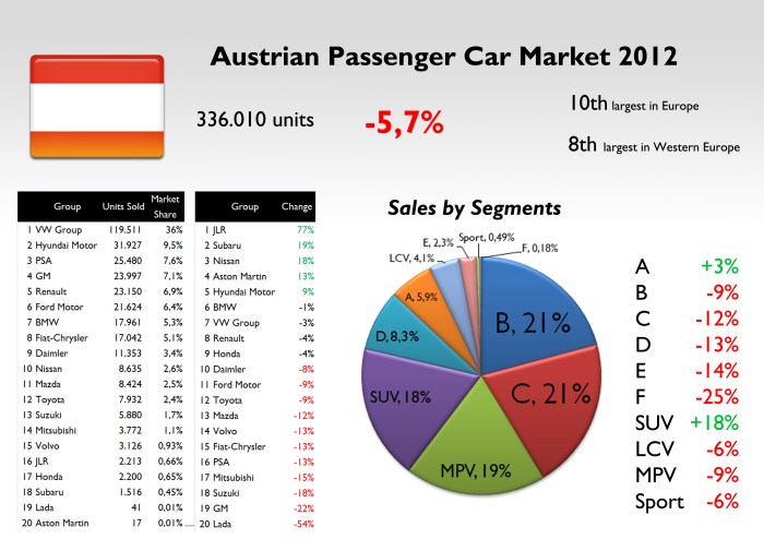 Source: Automotive, Best Selling Cars Blog, FGW Data Basis