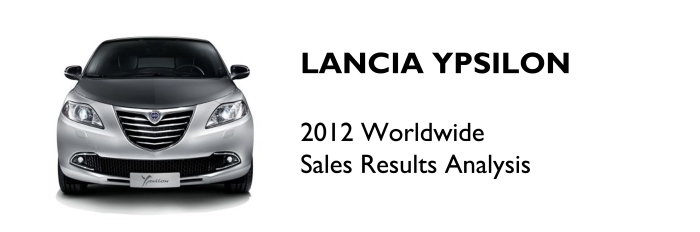 Lancia Ypsilon 2012 Sales Analysis