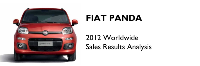 Fiat Panda 2012 Results