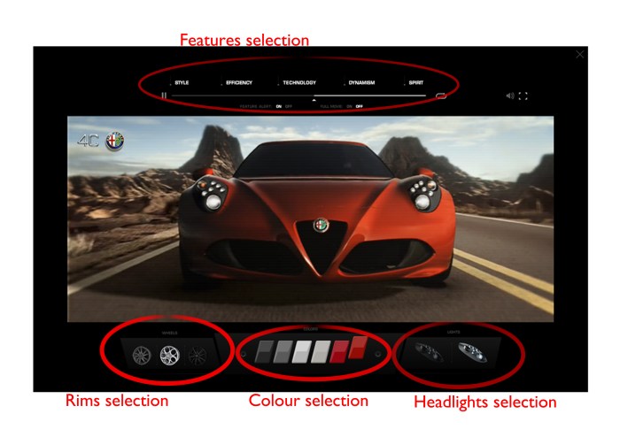 The user can chose the rims, colour and headlights while the car is in motion. And for further details regarding the technologic and efficient characteristics, he can click in the upper part of the dashboard. It is a very nice car configurator.