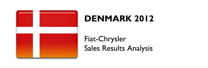 Denmark 2012