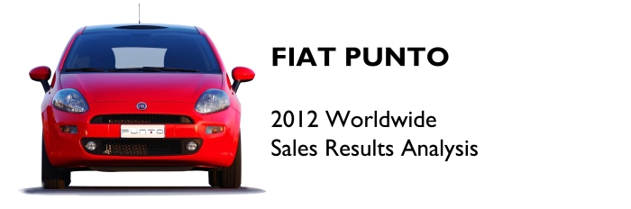 Fiat Punto 2012 sales analysis