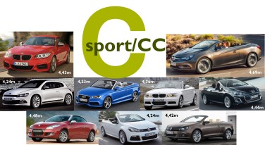 C sport Europe 2013