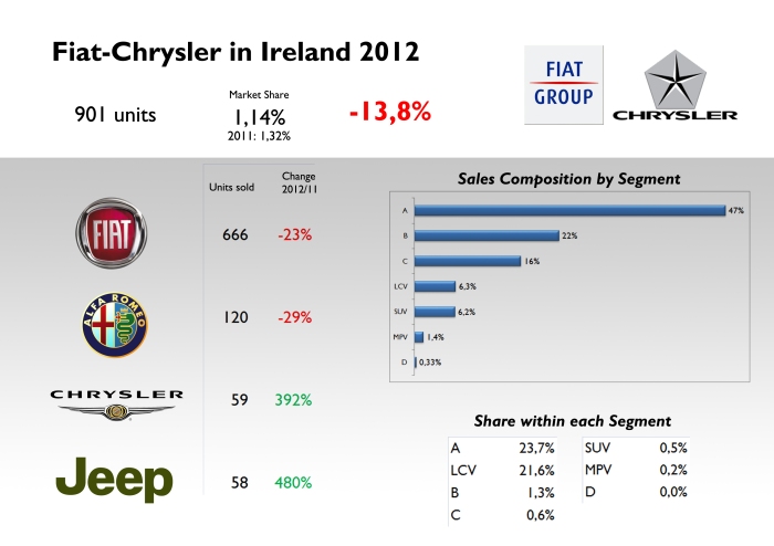 Source: FGW data basis, Bestsellingcars blog, www.beepbeep.ie