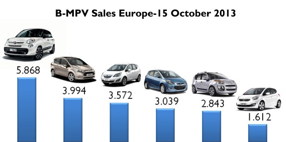 BMPV sales Europe October 2013