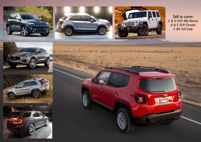 FCA has one of the largest range of SUV among all car groups. It is expected to be even larger in the next 4 years. 