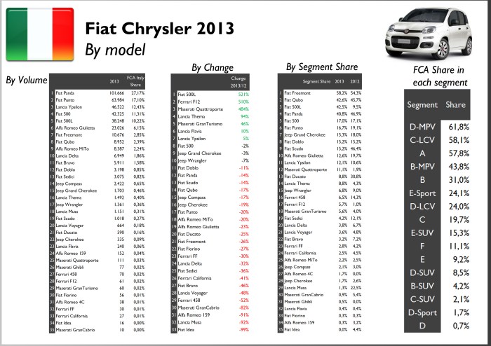 Italy 2013 FCA nameplate