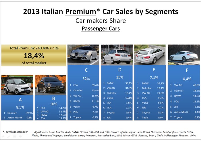 Italy PC premium 2013