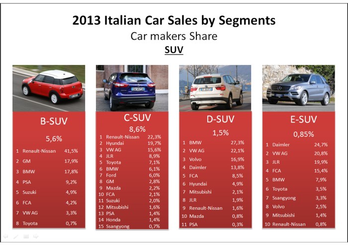 Italy SUV 2013