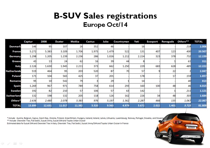 Source: Bilimp, Bestsellingcarsblog, KBA, SEAA, Raivereniging, Carmarket.com.pl, drpciv, ANIACAM, auto-schweiz, bilsweden, JATO