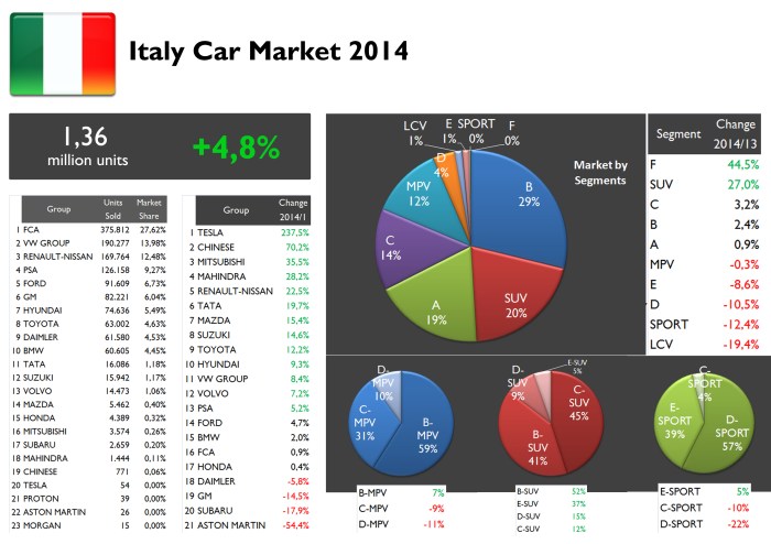 Source: ANFIA, thanks to Silvio Donato for the data. 