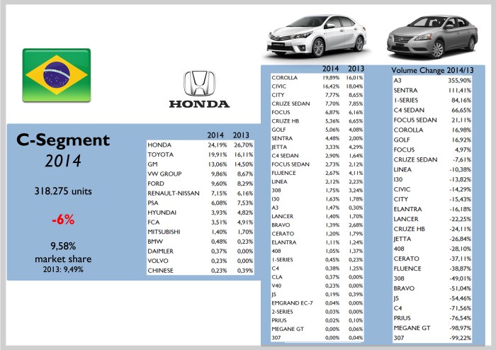 Brazil C Segment