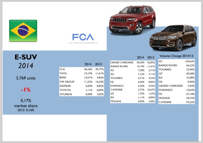 Brazil E-SUV