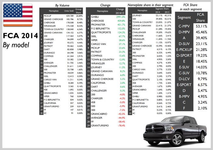 Source: Good Car Bad Car, JATO