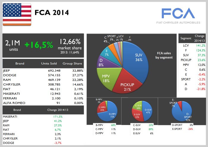 Source: Good Car Bad Car, JATO