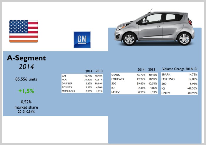 Source: Good Car Bad Car, JATO