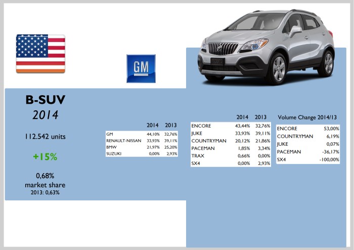 USA B-SUV