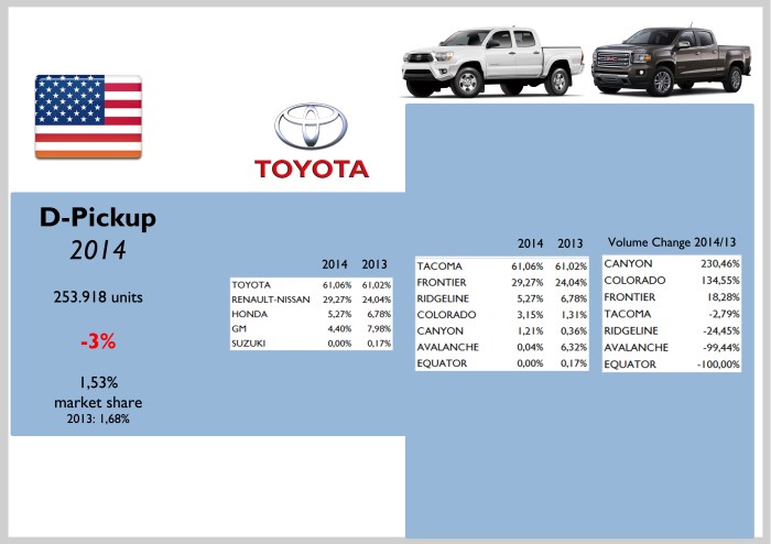 Source: Good Car Bad Car, JATO