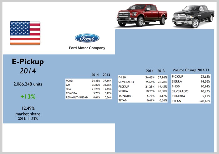 Source: Good Car Bad Car, JATO