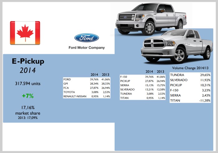 Source: Good Car Bad Car