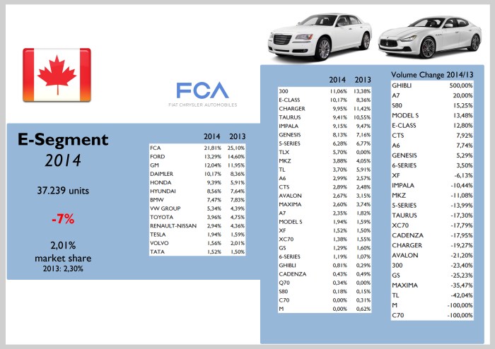 Source: Good Car Bad Car