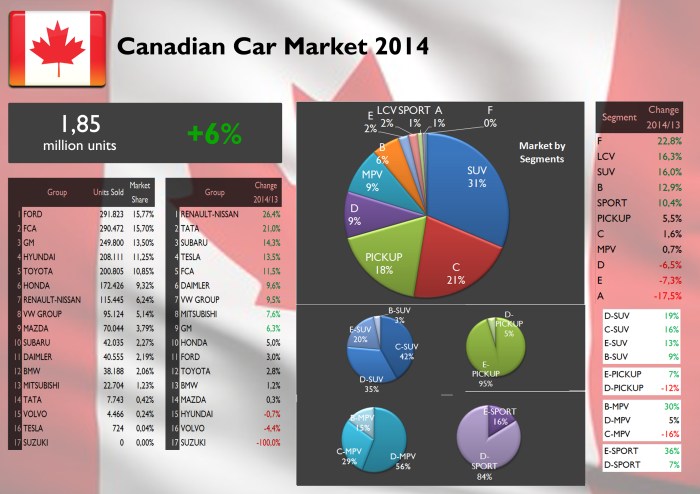 Source: Good Car Bad Car