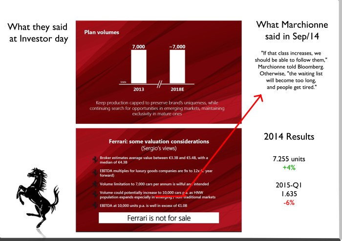 Source: Investor day presentation. 