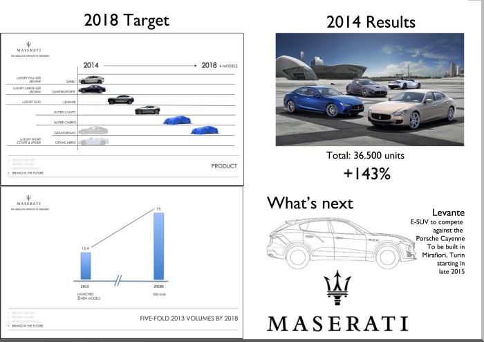 Source: FCA investor day presentation. 