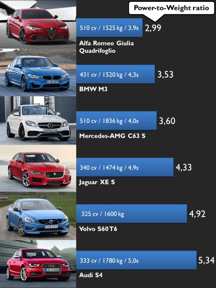 Alfa Giulia vs rivals.pptx