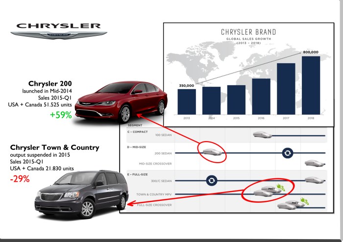Source: bestsellingcarsblog.com, Investor day presentation