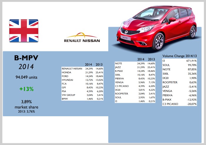 Source: bestsellingcarsblog.com