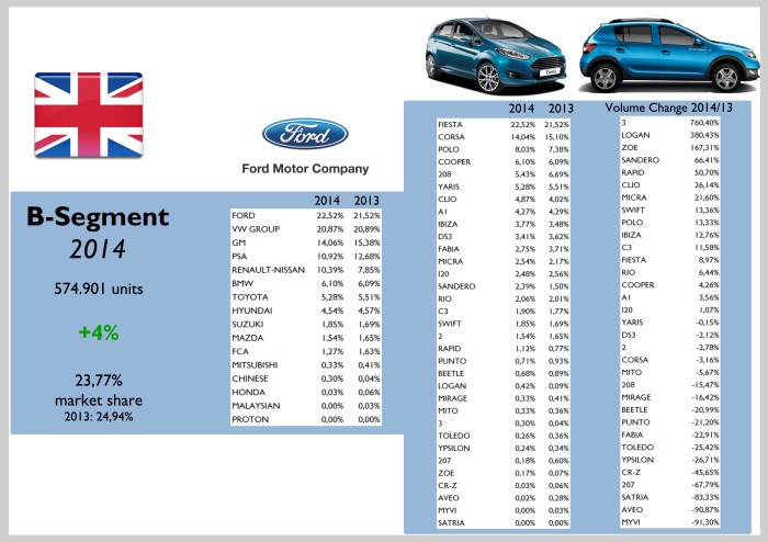 Source: bestsellingcarsblog.com