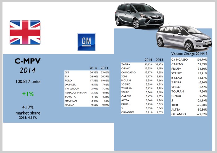 Source: bestsellingcarsblog.com