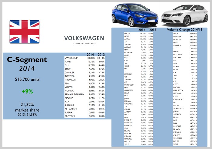 Source: bestsellingcarsblog.com