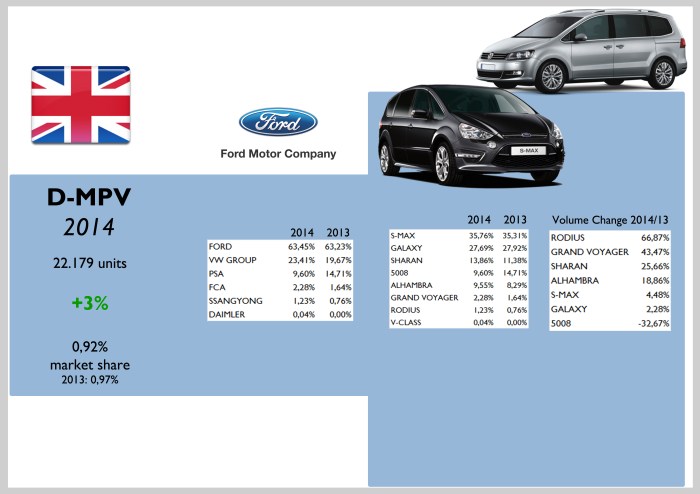 Source: bestsellingcarsblog.com