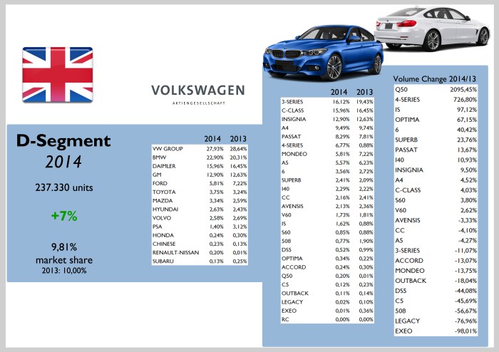 Source: bestsellingcarsblog.com