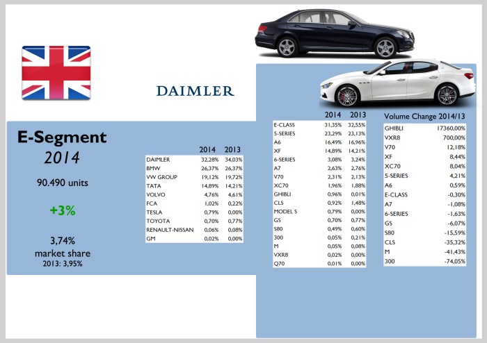 Source: bestsellingcarsblog.com