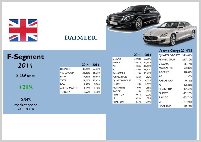 Source: bestsellingcarsblog.com