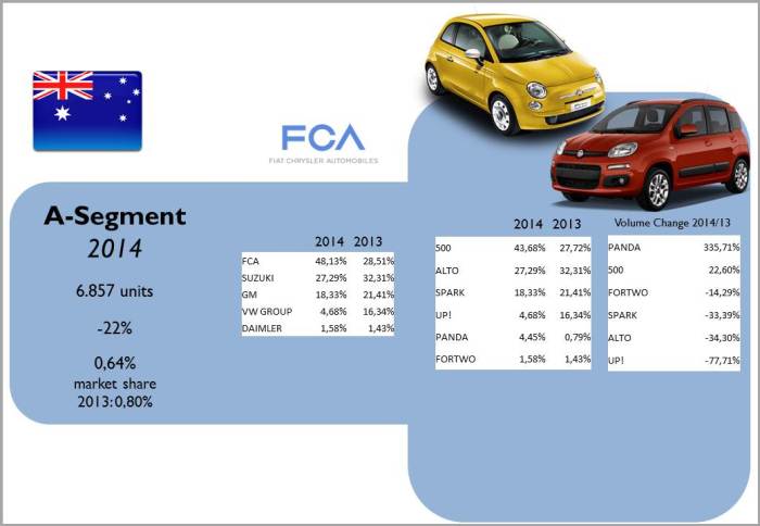 Source: bestsellingcarsblog.com