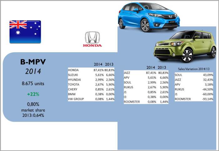 Source: bestsellingcarsblog.com