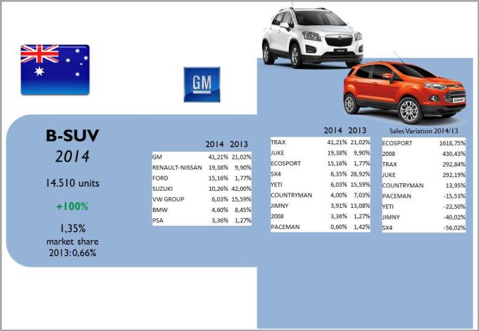 Source: bestsellingcarsblog.com